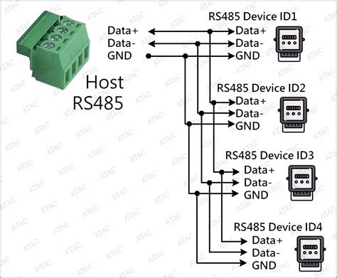 rs485 junction box|how to connect rs485 devices.